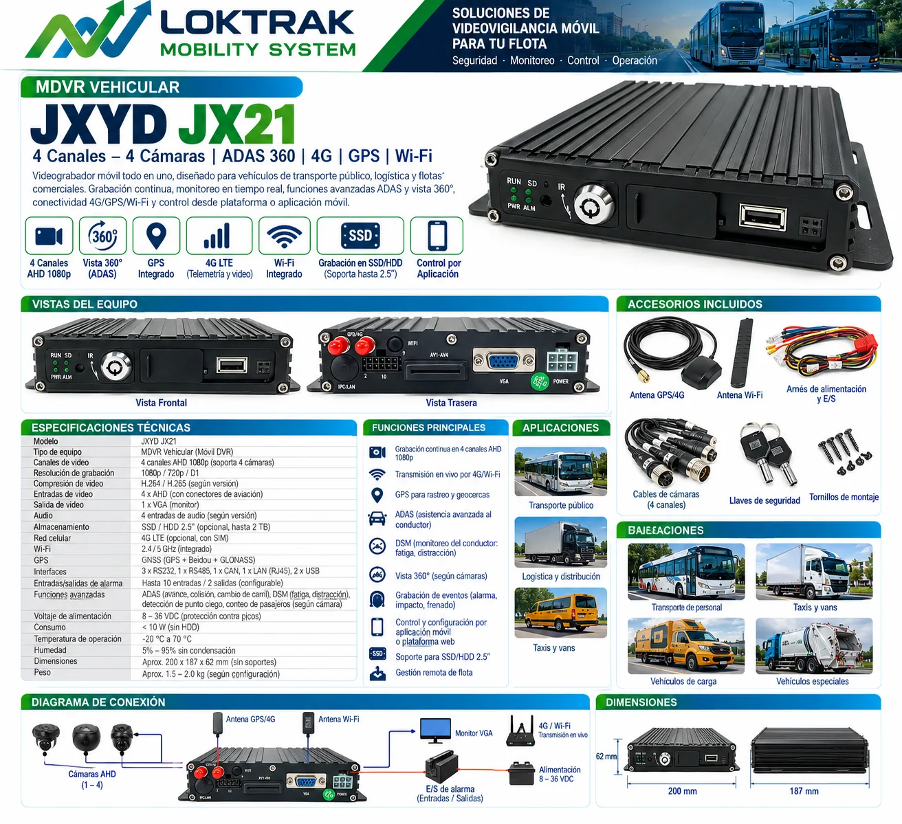 Ficha técnica completa del MDVR vehicular JXYD JX21 de LOKTRAK